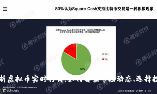 深度解析虚拟币实时行情：如何解读市场动态、选择投资时机