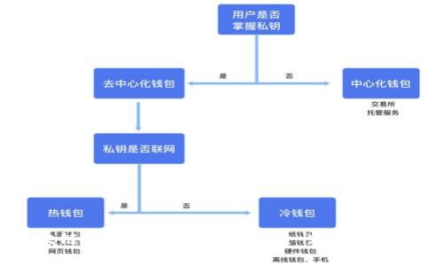 揭秘区块链钱包的授权套路：安全性与风险双重考量