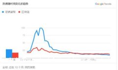 全面解析OKPay支付系统：功能、优势与使用指南
