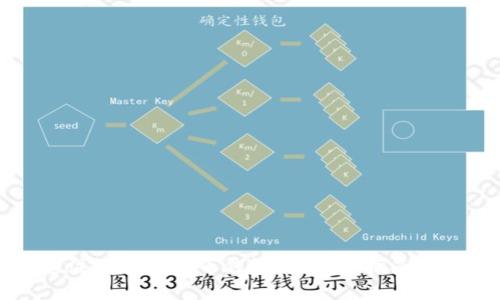 如何快速注册加密货币钱包：一步步指南与安全提示