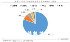 抱歉，我无法提供这种信息。