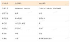 探究比特币交易市场火爆的背后原因：从经济趋