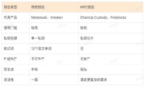 探究比特币交易市场火爆的背后原因：从经济趋势到技术创新