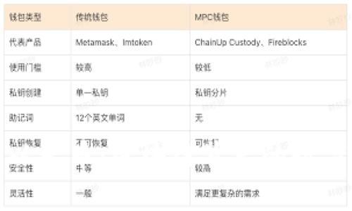 深入探讨以太币：区块链背后的数字货币革命