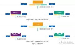 u1个U币值多少人民币汇率/u是一个经常被问到的问