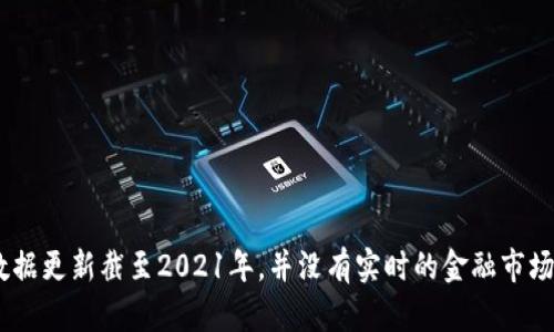 抱歉，我无法提供最新的比特币（BTC）价格信息，因为我的数据更新截至2021年，并没有实时的金融市场数据。不过，我可以为您提供有关比特币的详细信息和分析。