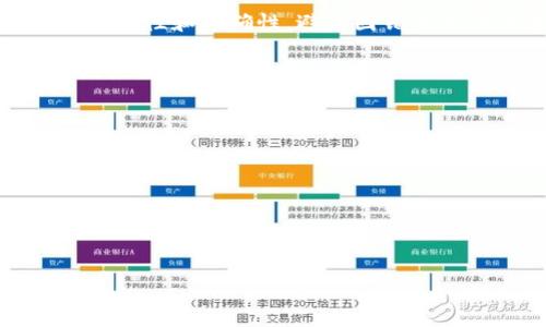 

  如何从数字钱包里轻松转钱出来：全面指南与实用技巧 / 

关键词

 guanjici 数字钱包, 转账, 钱包提现, 数字货币 /guanjici 

引言

在数字支付方式逐步普及的今天，越来越多的人开始使用数字钱包来管理他们的资金。不论是用于日常消费、购物还是转账，数字钱包都提供了一种快捷又便利的方式。然而，当我们需要将数字钱包里的余额转到银行账户或其他平台时，很多用户可能会遇到一些困惑和困难。本文将详细介绍从数字钱包中转钱的各个过程，并解答一些常见问题，帮助用户轻松实现资金的提取。

1. 数字钱包的基本概念

数字钱包是以电子形式存储用户金融信息的工具，允许用户存储、接收和转账资金。常见的数字钱包包括支付宝、微信支付、PayPal、Apple Pay等。用户可以通过这些钱包进行在线购物、支付服务费、转账给朋友等操作。数字钱包的安全性通常依赖于密码、指纹识别或其他身份验证方式来保障资金安全。

2. 数字钱包提现的步骤

要将资金从数字钱包中转移到银行账户或其他支付平台，用户需要遵循一些简单的步骤。这里以常见的支付宝和微信支付为例进行说明：

h42.1 选择提现渠道/h4

在提现之前，用户首先需要确定将资金转账到哪个账户。一般而言，可以选择到关联的银行账户或其他平台的数字钱包。确保用户已经在数字钱包中绑定了相应的账户信息，这样才能顺利完成转账。

h42.2 登录数字钱包/h4

用户打开数字钱包应用，输入密码或使用生物识别技术登录账户。确保 internet 连接正常，以避免在操作过程中发生意外。

h42.3 找到提现功能/h4

在主页或菜单中找到“提现”或“转账”功能。不同的数字钱包可能会有不同的名称，但通常在主要的选项中可以找到。

h42.4 输入提现金额/h4

点击提现后，系统将提示用户输入提现的金额。用户可以选择提现全部余额或部分金额。确保输入正确的数额，并注意可能存在的最低提现限制。

h42.5 确认提现信息/h4

系统会生成一份提现信息确认单，包括提现金额和目标账户。用户需要核对信息，确保没有错误。如果有需要，用户可以返回修改。

h42.6 完成提现/h4

确认无误后，点击“确认”按钮，系统将处理提现请求。在此过程中，可能会要求用户输入支付密码以确保安全性。提交之后，用户只需耐心等待资金到账即可。

3. 提现的时间和费用

资金从数字钱包提现到银行账户的时间因平台而异。一般情况下，常见的平台都可以在即时到账、1-3个工作日到账等选项。微信和支付宝的提现通常比较快，而一些较小的平台可能需要更长时间。

此外，注意查看各大平台的提现费用。大多数情况下，提现是免费的，但也有一些平台会对每次提现收取小额费用。在进行大额资金提现时，了解相关费用能够避免财务损失。

4. 应对提现过程中常见的问题

提现过程中，用户可能会遇到一些常见问题。以下是我们总结的常见问题及其解决方案：

h44.1 提现申请审核未通过/h4

有时候用户的提现申请可能会因账户信息不完整或系统监测到异常活动而被拒绝。解决此问题的方法是：

1. **检查账户信息**：确保银行账户信息和实名认证信息的正确性。
2. **联系客服**：如果信息无误但仍未通过，建议联系平台客服进行咨询，了解未通过的具体原因。
3. **等待重新申请**：有时平台会限制短时间内的多次提现，用户应避免频繁申请。

h44.2 提现额外收费/h4

一些用户在提交提现请求后，可能会发现额度被扣除了额外的手续费。为避免这种情况，用户应：

1. **了解充值和提现政策**：在使用数字钱包前，用户应仔细阅读相关条款与政策，了解可能存在的费用。
2. **选择合适的提现时机**：有的数字钱包在某些特殊节日提供免费或者优惠活动，掌握这些时机能减少提现费用。

h44.3 提现资金未到账/h4

用户在提交提现后，有时会发现资金迟迟未到账。此时可以采取以下措施：

1. **检测支付状态**：在提现记录中查看当前提现状态，了解资金流转情况。
2. **耐心等待**：有时银行处理时间较长，用户应给予一定的耐心。
3. **联系客服**：如超过规定的到账时间仍未到账，建议尽早联系客服咨询处理。在咨询时要准备好所有相关的信息，以便加快处理速度。

总结

通过本文的介绍，相信你对如何从数字钱包中转钱出来有了更全面的了解。虽然不同的平台可能略有差异，但大致流程都是相似的。重要的是，在操作之前要确保账户信息的完整性和准确性，避免因错误操作而造成麻烦。

此外，在网络金融环境中保护自身的财务安全尤为重要。在进行数字钱包操作时，务必提高警惕，注意防范各种网络诈骗和安全隐患。如果遇到问题，及时寻求客服的帮助，便是最好的解决方法。

可能相关问题

h4问题一：数字钱包的安全性如何保障？/h4
详细说明数字钱包的安全性措施，包括加密技术、多重验证等，介绍用户如何保护自己账号的安全。

h4问题二：不同国家和地区对数字钱包提现有什么不同的规定？/h4
分析不同国家对数字钱包提现的法律法规、费用及限制，比较各国数字钱包市场的发展情况。

h4问题三：如何选择适合自己的数字钱包？/h4
介绍选择数字钱包时应考虑的因素，如安全性、手续费、平台信誉、用户体验等，帮助用户选择合适的数字钱包。