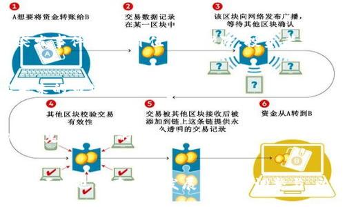 }
链信CCT价格走势分析与未来预测
链信, CCT, 价格走势, 加密货币/guanjianci

引言
在近年来，随着区块链技术的快速发展，加密货币市场的波动性与日俱增。其中，链信（CCT）作为一种相对较新的数字资产，也经历了剧烈的价格波动。最近，链信CCT的价格持续下跌，引发了众多投资者与市场分析师的关注。本文将围绕链信CCT的价格表现进行深入分析，并探讨其跌势的成因，以及未来的走势预测。

一、链信CCT的基本概念
链信（ChainLetter）是一种基于区块链技术的社交网络和价值分享平台。CCT作为其核心代币，旨在用于链信平台内的各类交易与互动。用户可以通过CCT参与平台活动、购买服务和产品，以及激励内容创作者。链信的设计初衷是建立一个去中心化的社交网络，同时充分利用区块链的安全性和透明性。

二、链信CCT的价格走势分析
自链信CCT上线以来，其价格经历了几个波动周期。最初，价格的迅速上涨是由于市场对这个新项目的热情与追捧。然而，随着市场的泡沫逐渐破裂，价格回落成为常态。

最近几个月，CCT的价格走势呈现持续下跌的趋势。多种因素共同影响了这一现象，包括市场整体环境、项目本身的运营状况，以及投资者情绪等。根据市场数据，CCT的价格在短时间内从近期的高点大幅回落，给许多投资者带来了损失。

三、链信CCT价格下跌的原因
链信CCT价格持续下跌的原因可以归结为以下几方面：

h41. 市场环境变化/h4
加密货币市场普遍受到宏观经济因素的影响，包括利率变化、通货膨胀风险等。例如，在全球经济不确定性较高时，投资者往往倾向于出售加密资产以规避风险。此外，监管政策的变化也可能对市场产生重大影响。最近，针对加密货币的监管政策逐渐收紧，这使得许多投资者对市场前景感到担忧，从而加剧了CCT的价格下跌。

h42. 项目本身的缺陷/h4
链信项目在发展过程中也面临一些不容忽视的问题，例如技术更新滞后、用户增长乏力等。这些问题使得市场对CCT的信心减少，从而导致其价格的持续下滑。同时，项目团队的透明度和治理结构也在一定程度上影响了投资者的信任，进而影响了CCT的市场表现。

h43. 投资者心理因素/h4
投资者的情绪对加密货币价格的影响尤为显著。在CCT价格下跌过程中，恐慌情绪蔓延，许多投资者选择割肉平仓。在心理因素的影响下，CCT的价格面临更大的下行压力。

四、未来CCT价格的展望
尽管当前链信CCT的价格下跌，但仍有分析师认为其未来发展潜力依然可观。随着区块链技术的不断进步和市场需求的变化，链信或许能够调整其战略，重拾用户信心。

首先，链信平台有可能通过技术创新和功能拓展来增强其竞争力。其次，项目方需要加强与社区的沟通，提升透明度，以重新获得投资者的信任。此外，若市场环境出现好转，CCT的价格也有可能迎来反弹。

相关问题探讨

问题一：CCT价格持续下跌的情况下，投资者应该如何应对？
面对链信CCT价格的持续下跌，投资者理应采取审慎的态度，以保护自己的投资。

h41. 分析市场动态/h4
及时关注市场动态与项目更新是应对下跌的首要步骤。投资者需要保持信息的灵通，了解相关政策、技术更新和市场情绪，这样才能做出及时的应对决策。

h42. 评估投资组合/h4
投资者应当定期评估自己的投资组合。在CCT持续下跌的情况下，考虑是否需要调整资产配置，例如适当减仓，投资其他风险较低的资产。同时，投资者应理性看待自身风险承受能力，避免情绪化的决策。

h43. 学习与提升/h4
投资者还可以通过研究其他成功案例与学习相关知识，提升自己的投资能力。这不仅能帮助他们更好地应对当前的市场波动，还能在将来的投资中做出更为理智的决策。

问题二：链信项目未来的机会与挑战是什么？
尽管链信CCT面临诸多挑战，但也潜藏着一定的发展机会。

h41. 社交网络市场的增长潜力/h4
区块链技术在社交网络领域的应用仍处于初期阶段，链信作为先驱者，有机会在这一快速增长的市场中获得份额。随着人们对隐私和数据安全的关注升高，去中心化的社交平台可能会受到更多关注。

h42. 生态系统的完善/h4
链信如果能够建立一个完善的生态系统，包括完善的支付系统、用户激励机制等，将有助于吸引更多用户使用其平台。这种良性循环将进一步提升CCT的使用价值。

h43. 加强社区建设/h4
链信可以通过加强与用户的互动与沟通，构建良好的社区氛围。这不仅可以提升用户的忠诚度，还能通过社区的力量促进项目的发展。

问题三：投资收益的风险与回报比如何评估？
在投资链信CCT等加密货币时，评估风险与回报比是至关重要的。

h41. 风险评估/h4
加密货币市场波动性大，带来的风险也相应较高。投资者需充分了解市场的风险，包括市场流动性风险、政策风险、技术风险等。一旦市场发生突发事件，资产价值可能骤降，投资者需做好相应的风险管理。

h42. 回报评估/h4
在评估潜在回报时，投资者应关注项目的基本面，例如团队背景、技术实力、市场需求等。同时，还需考虑CCT的使用场景和应用价值，以判断其未来的市场前景。

h43. 进行合理的资产分配/h4
为了有效降低投资风险，合理资产分配至关重要。建议投资者在投资加密货币时，不宜将所有资金投入单一项目，应根据自身的风险承受能力，制定多元化的投资策略。

结论
总体而言，链信CCT价格的持续下跌反映了当前市场环境的复杂与挑战。投资者在此过程中需保持冷静，以理性的态度制定投资决策。同时，链信项目也需在未来发展中不断调整与，以更好地适应市场需求。无论是在困境中寻求机会，还是在市场变化中提升自我，都是投资者和项目方共同面对的挑战。