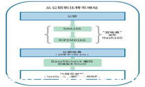   
全面解析区块链资讯APP：颠覆传统信息获取的未来趋势