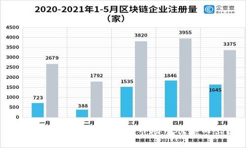 波币：如何在数字货币市场中脱颖而出？