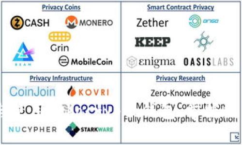 全面解析：如何安全下载与使用Tokocrypto钱包，掌握数字货币存储与交易的关键