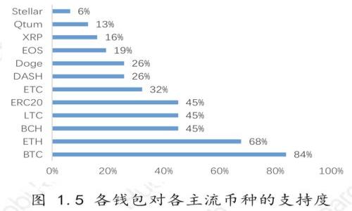 全面解析USDT交易平台app下载：安全、便捷且高效的加密货币交易体验