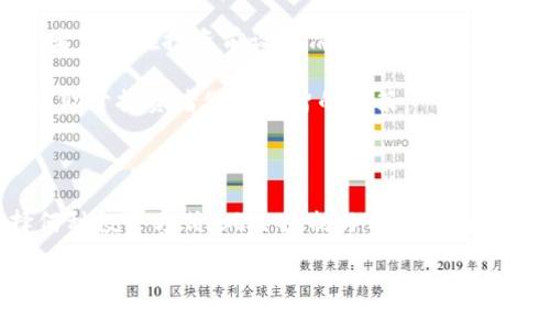   狗狗币价格今日行情分析：投资者如何把握市场脉搏？ / 
 guanjianci 狗狗币, 行情分析, 加密货币, 投资策略 /guanjianci 

狗狗币（Dogecoin）是一种基于网络的加密货币，最初是作为一个玩笑而创建的，却因其社区的活跃以及广泛的应用而迅速走红。近期，狗狗币的价格波动引起了大量投资者的关注。在这篇文章中，我们将全面分析狗狗币今日的行情，并为投资者提供一些策略，以帮助他们更好地把握市场脉搏。

狗狗币的市场表现
截至今日，在持续的牛市推动下，狗狗币的价格出现了显著波动。近期，由于推特及其他社交媒体平台的关注度持续上升，狗狗币的价格上涨，交易量也随之激增。根据市场分析，狗狗币的价格从昨日的XX美元上涨至今日的YY美元，涨幅达到了ZZ%。这样的涨幅不仅令其忠实用户感到振奋，也吸引了许多新投资者的关注。

狗狗币的市场表现可通过多个因素分析，包括市场情绪、资金流入流出、技术指标、市场趋势等。通过对比近期的市场数据，不难看出狗狗币如何在市场动态中取得了立足之地。


为何狗狗币会受欢迎？
狗狗币的受欢迎程度可以归因于多个因素。首先，狗狗币的社区文化非常友好和支持。与比特币等更为复杂的货币相比，狗狗币的用户往往更倾向于以幽默和乐观的态度参与其中。这种文化吸引了大量普通投资者和年轻用户，这些用户在参与中得到了乐趣，而不仅仅是单纯的投资回报。

其次，社交媒体和网红效应在狗狗币的成功中起到了关键作用。尤其是特斯拉首席执行官埃隆·马斯克等知名人士的支持，使得狗狗币的曝光率快速提升。每当马斯克在社交媒体上提及狗狗币，其价格便会迅速上涨，这种现象进一步推动了狗狗币的市场热度。

今日狗狗币的投资策略
在分析完狗狗币的行情后，我们接下来需要探讨的是针对今日市场状况的投资策略。对于短线投资者来说，掌握短期波动至关重要。有许多技术指标和图形分析可以帮助投资者判断买入和卖出时机。考虑到当前行情，投资者可以考虑以下几个策略：

ul
    listrong明确止损点：/strong投资者在进行任何交易时都应设定止损点，以防止由于市场波动带来过大的损失。止损点可以根据自己的风险承受能力以及市场数据来设定。/li
    listrong追踪市场新闻：/strong密切关注与狗狗币相关的新闻动态，尤其是社交媒体上有关狗狗币的讨论。这会直接影响到狗狗币的价格走势。/li
    listrong分散投资：/strong不要将所有资金投入单一资产，而是合理分散投资于多种加密货币，从而降低市场波动带来的风险。/li
    listrong利用技术分析工具：/strong利用技术指标（如相对强弱指数RSI、MACD等）来判断买入卖出的时机，合理把握短线交易机会。/li
/ul

可能相关的问题
1. 狗狗币的未来趋势是什么？
狗狗币的未来趋势引起了广泛讨论，不少投资者和分析师对此进行深入剖析。首先，要考虑狗狗币的基础技术及其应用场景。虽然狗狗币最初只是个玩笑，但如今其社区已经逐步发展出了一些实际的应用场景，比如小额支付、打赏等。随着日常生活中加密货币的应用逐渐扩展，狗狗币可能在某些特定场景下获得更广泛的接受度。

其次，政策风险也是影响狗狗币未来的重要因素。监管机构对于加密货币的态度及其未来政策将直接影响市场情绪和投资者信心。此外，随着越来越多的国家和机构开始关注监管，加密市场的动荡可能会加剧。

最后，技术发展与社区活跃度。狗狗币的开发团队不断更新和其技术，这一系列的发展将直接影响狗狗币的可持续性。在未来，若狗狗币能进一步提升其技术性能，或是增加更多的应用场景，其用户基础和价格都有可能进一步增长。

2. 如何提升狗狗币的投资回报？
提升狗狗币的投资回报率，需要投资者具备一定的市场判断能力以及灵活的投资策略。首先，投资者要保持对市场的敏锐洞察力，建立自己的一套分析系统，即使在市场波动较大时，也能理智应对。其次，投资者可以考虑长期持有，尤其是在市场上涨趋势明显时，短线交易固然能够带来快速利润，但长期持有则是一种更为稳健的策略。这样，能够分享狗狗币在未来可能实现的任何重要技术发展或市场机会。

此外，参与狗狗币相关的社区也是提升投资回报的一种方式。积极参与社区中的讨论和投票，不仅可以增加对市场的理解，也可能在某种情况下获得社区奖励，从而增加投资收益。

3. 如何规避狗狗币投资中的风险？
规避投资风险是每位投资者都需要重视的问题。在狗狗币的投资中，风险相对较高，投资者必须制定切实可行的风险控制策略。首先，设置合理止损线是极为重要的举措。这意味着，投资者应该在投资前设定清晰的止损点，一旦价格触及止损点，便果断离场，避免因情绪决策导致的损失。

其次，掌握市场心理和动态。在购买狗狗币之前，投资者应尽量了解其价格波动背后的情绪因素，避免盲目跟风。同时，了解市场大趋势，分析牛市与熊市情绪对狗狗币价格的影响，这也有助于投资者做出理智的决策。

最后，不要将全部资金投入单一资产。分散投资可以有效降低损失风险，确保一旦某一资产表现不佳时，其他投资组合依旧能够维持稳定。

综上所述，狗狗币虽具高风险，但也蕴藏着不小的收益潜力。通过本文的分析，我们希望能够为投资者提供一些有价值的信息和策略，帮助他们更好地把握狗狗币的市场动态。无论选择何种投资方式，风险控制与合理布局始终是成功之道。

这是对狗狗币价格今日行情分析的详细讨论，希望能给你提供有用的信息和见解。