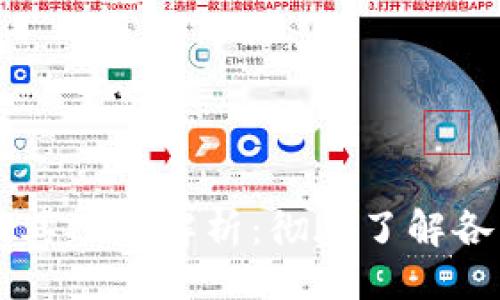 题目示例：

区块链钱包的类型及其功能解析：彻底了解各类钱包的优势与应用