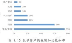 全面解析：如何通过Atoken钱包实现资产增值和盈