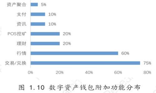 全面解析：如何通过Atoken钱包实现资产增值和盈利