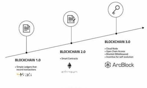 USDT钱包安全性分析与投资建议：如何保护你的数字资产?