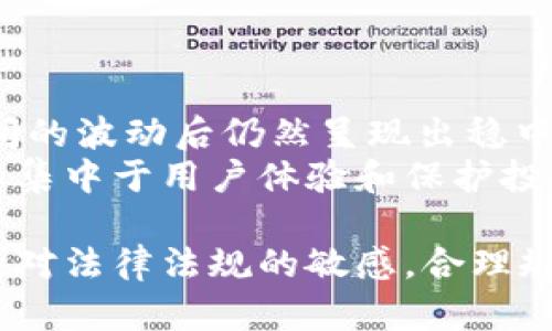 yinwen买卖USDT是否合法？深度剖析数字货币交易的合规与风险/yinwen  
USDT, 买卖, 合法性, 数字货币/guanjianci  

随着数字货币市场的迅速发展，USDT（泰达币）作为一种广泛使用的法币稳定币，其交易是否违法一直是投资者关注的话题。本文将围绕“买卖USDT是否合法”这一核心进行深入探讨，分析各国相关法律法规，讨论数字货币交易的合规风险，结合实务案例，为您提供全面的信息。同时，我们还将就此主题提出几个相关问题，以进一步扩展讨论的深度和广度。  

1. USDT的概述及其在数字货币交易中的角色  
USDT（Tether）诞生于2014年，是一种与美元挂钩的稳定币，其主要目的是为了解决数字货币市场中的波动性问题。在加密货币交易中，USDT通常被用作资金中转工具，允许用户在不同的数字货币之间快速进行兑换，而不必先将其转换为法币。  
USDT的出现使得数字货币交易变得更加灵活，用户可以轻松地在多种交易对之间变换，提高了交易的便利性。然而，这也引发了许多法律和监管方面的问题，尤其是在各国对数字货币的态度和政策不一的情况下。  

2. 各国对USDT及数字货币交易的法律监管  
在探讨USDT的合法性时，必须首先了解不同国家对数字货币的监管态度。例如，美国对数字货币交易持相对开放的态度，但也有严格的合规要求。根据美国证券交易委员会（SEC）的定义，某些数字货币可能被归类为证券，这使得相关交易必须遵循证券法。  
在中国，自2017年以来，政府出台了一系列严格的政策，对ICO（首次发行代币）和虚拟货币交易进行了全面禁止。这使得在中国境内，买卖USDT等数字货币几乎是不可能的，违法的市场行为随处可见。  
而在一些国家，如日本和新加坡，政府对数字货币的监管相对宽松，并制定了相应的法律框架来保障投资者权益。在这些国家，USDT的买卖在合规的交易所进行是合法的，用户可以放心进行交易。  

3. 买卖USDT的风险与法律责任  
尽管在某些国家买卖USDT可能被认为是合法的，但仍然存在诸多风险和法律责任。首先，用户在未注册或未获得监管批准的交易所进行交易，可能会面临法律风险。此外，自我保护措施不足的投资者容易成为欺诈行为的目标，导致资金的损失。  
其次，涉足违法交易的用户可能会被追究法律责任，尤其是在中国等对数字货币交易采取严厉打击的国家，相关的违法行为可能面临罚款、拘留甚至刑事责任。  
因此，了解相关法律法规、选择合规的交易平台以及提高自身的风险意识都是买卖USDT的重要前提。  

4. 合规交易USDT的建议与策略  
为了有效合规地进行USDT的买卖，用户应选择一些具备良好声誉和适当监管的交易所。同时，了解各国的数字资产法规，提升自身的法律意识和合规知识，对于保护自身权益至关重要。  
建立完善的风险控制机制，设定交易损失的止损点，合理配置资产，避免将全部资金投入高波动的数字货币市场，都是有效的风险管理策略。  

5. 相关问题探讨  
h4问题一：如何判断一个交易所是否合法？/h4  
判断交易所是否合法有几个关键要素。首先，查看该交易所是否具备相应的经营许可和营业执照。其次，了解所在国的监管机构设立的规定是否适用于此交易所，是否经过合规审查。此外，可以通过查找用户评价、查询交易所的信誉和历史等方式，进一步验证其合法性。例如，在欧美国家，合法交易所一般会进行KYC（了解你的客户）和AML（反洗钱）程序，从而保障交易的安全性。  
许多交易所会在其网站上公开相关的合规信息，而用户可以通过这些信息来判断其是否合法。在邀请码、合作伙伴和交易手续费透明度方面的表现也是很重要的指标。  

h4问题二：USDT的隐私性如何影响其合法性？/h4  
USDT作为一种稳定币，其隐私特性在买卖方面会引发一些讨论。隐私性便利了用户无须进行过多的身份验证，直接便捷地进行交易，但这同样可能被一些觊觎不轨之人利用，对相关机构的监管带来了挑战。在某些国家，政府对加密货币的匿名性和隐私性尤为关注，可能导致其实施严格的监管与限制。  
因此，用户在进行USDT交易时应重视合规程序，并仔细审视交易平台的隐私保护政策，以确保自身不触碰法律红线。  

h4问题三：未来USDT的市场走势及合规前景如何？/h4  
USDT的市场走势受多重因素影响，包括全球经济形势、各国政策反应、投资者行为等。作为稳定币，USDT在拉动市场的流动性方面起到了显著作用，其市场需求在经历了一段时间的波动后仍然呈现出稳中向好的趋势。  
关于USDT的合规前景，各国在监管政策上各有差异。对于合法化的趋势，一些国家可能会逐步完善相关的法律法规，给予数字货币以更大的发展空间。而另一方面，监管可能更加集中于用户体验和保护投资者权益。  

在总结中，USDT的买卖是否合法并不仅仅是一个法律问题，它还涉及到交易平台的选择、市场的波动、以及国家法规等多个层面的因素。用户在参与数字货币交易时，要时刻保持对法律法规的敏感，合理规避法律风险，以确保投资的安全性与合法性。  