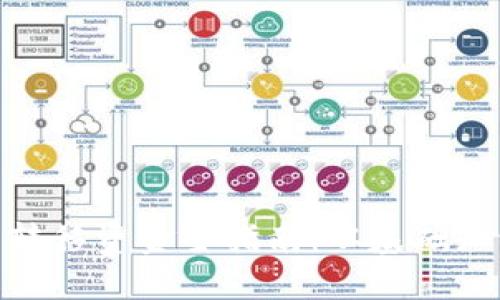 加密货币钱包转移资金全指南：从基础知识到实用步骤