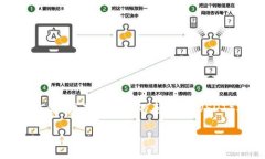 提示：当前我的功能不支持实时查询数据，包括