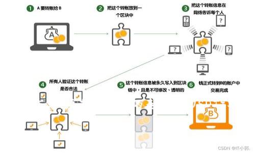 提示：当前我的功能不支持实时查询数据，包括加密货币的实时汇率。要获取最新的泰达币（USDT）对人民币（CNY）汇率，请访问加密货币交易所或金融信息网站。

如果您有其他问题，欢迎提问！