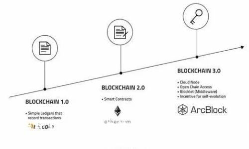 2023年比特币（BTC）对美元（USD）行情分析及预测：最新价格趋势与市场动态