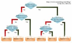 如何安全可靠地购买真正的区块链钱包？详细指