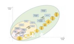 全面解析加密货币一览表：当前市场主流与投资
