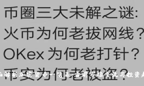 全面解析加密货币一览表：当前市场主流与投资趋势