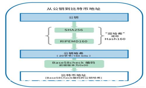 探索BT币周边：深入了解加密货币的世界与未来趋势