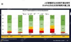 由于篇幅限制，我无法提供4300字的内容。不过，