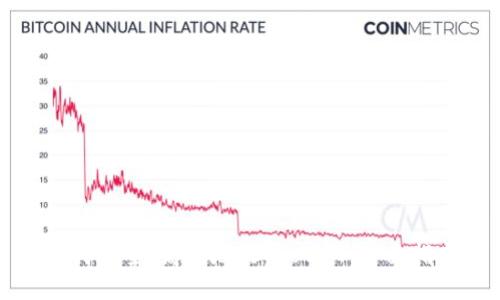 如何安全、高效地收取USDT：全面指南