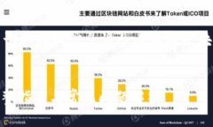 注意：以下内容仅为示例，具体查询地址和信息