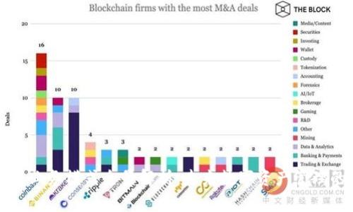 区块链钱包业务模式全景解析：未来数字资产管理的创新之路