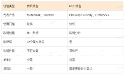 biao ti/biao ti：探索安全可靠的买号软件：全面评测与推荐

/guanjianci：买号软件、安全、可靠、评测

引言
在数字化时代，在线游戏、社交媒体和各种应用程序已经成为人们日常生活中不可或缺的部分。这些平台通常要求用户注册账户，而对于许多人来说，尤其是游戏玩家，获取一个全新或已筛选的账户变得越来越热门。买号软件因此应运而生，成为寻求快速获取账号的用户的新选择。但在众多买号软件中，用户面临的最大问题之一就是：哪些软件是安全可靠的呢？本文将深入探讨这一问题，并为你提供全面的评测和推荐。

何为买号软件？
买号软件是一种旨在帮助用户购买已有帐号的软件平台。这些账户可以是游戏账号、社交账号或其他类型的在线服务账户。通过这样的软件，用户通常能以较低的价格迅速获取高等级或稀有的账号，而不必经历繁琐的注册和升级过程。虽然这样的方法快捷便利，但也伴随着特别多的风险，例如信息安全、账户安全和法律合规等问题。

安全可靠的买号软件特征
在选择买号软件时，用户应该充分了解并注意以下几个特征，以确保所选择的平台是安全可靠的：
ul
    listrong用户评价和反馈：/strong优秀的买号软件通常会在网络上有较多正面的用户评价。用户的真实反馈能够为后来的用户提供参考。/li
    listrong平台的信誉：/strong选择那些已经获得良好声誉并在业界有一定影响力的平台，减少风险。/li
    listrong隐私保护：/strong靠谱的平台会提供用户信息保护措施，确保用户的数据不会被泄露。/li
    listrong安全交易保障：/strong确保平台提供安全的支付方式和保障措施，在交易过程中避免诈骗行为。/li
/ul

推荐的买号软件
以下是一些在用户中普遍被认为安全可靠的买号软件，经过多方评测和用户反馈，值得推荐：
ul
    listrongXX平台：/strong作为行业内领先的买号软件，XX平台提供了众多游戏及社交平台的账户，具备良好的用户评价和交易保障。/li
    listrongYY买号：/strongYY买号专注于虚拟游戏账户的买卖，提供完善的安全交易体系和实时客服支持。/li
    listrong账号之家：/strong该平台不仅涉及多种账户类型，还推行了严格的用户验证机制，确保每个人都能在平台上安全交易。/li
/ul

问题一：为什么选择买号软件而非开新账户？
随着在线活动的增多，购买现成账号的需求正在不断增加。很多用户选择买号软件而不是自己从零开始创建新账户，原因主要有以下几点：
ul
    listrong节省时间：/strong创建账户并升级通常需要额外的时间投入。对于忙碌的职场人士或是希望迅速体验游戏的玩家，直接购买已经升级的账户无疑更能节省时间。/li
    listrong高等级账号吸引力：/strong买号软件提供的账号通常已经经过高等级、道具齐全的处理，使得客户在第一时间就能体验到极致的游戏乐趣。/li
    listrong体验稀有资源：/strong某些角色或账号因游戏时间限制而无法获得，但通过买号软件能轻易获取。/li
/ul
此外，买号软件的普及也使得某些特定资源的需求量增加，催生了一些成功的虚拟商品交易市场。然而，这种便捷的背后潜藏着风险，尤其是涉及到金钱交易和个人信息泄露的问题。

问题二：买号软件的潜在风险与防范措施
在选择买号软件时，不可忽视潜在的风险。用户在享受便利的同时，更需要对各种风险有更深的理解：
ul
    listrong账户安全风险：/strong买号软件中存在一些不法分子利用虚假账号对用户进行欺诈，用户一旦购买了这种账号，极有可能因为原账号被封导致经济损失。/li
    listrong信息泄露风险：/strong许多用户在买号的过程中要填写个人信息，若平台未能采取有效的保护措施，将导致个人信息的泄露。/li
    listrong法律风险：/strong某些平台可能充斥着不合法的买卖交易，这可能涉及到违反相关法律法规，导致用户自身法律风险。/li
/ul
为了应对这些风险，用户可以采取以下防范措施：
ul
    listrong选择正规平台：/strong在选择买号平台时，尽量选择一些知名度高、评价好的平台，确保其信誉可靠。/li
    listrong注意隐私保护：/strong在交易时尽量避免输入敏感的个人信息，确保数据不被泄露。/li
    listrong动态监控账户安全：/strong购买后定期检查账户活动，确保账户未被他人私自操作。/li
/ul

问题三：如何辨别一个买号软件的正规性？
在选择买号软件时，用户需要具备一定的辨别能力，以避免落入不法平台的陷阱：
ul
    listrong查看用户评价：/strong通过第三方网站或论坛查看其他用户的评价和使用体验，量化了解平台的信誉。/li
    listrong了解平台背景：/strong掌握相关平台的背景、成立届及其运营者的信息，确保其是合法经营。 /li
    listrong测试客服响应：/strong直接联系平台客服，确认客服反应是否及时且专业，确保在交易过程中可以获得充分的协助。/li
    listrong重视支付方式：/strong选择能够提供安全支付通道的平台，这通常是平台是否值得信赖的一个关键要素。/li
/ul
总之，通过综合多方面的信息，用户能更有效地选择真正安全可靠的买号软件，避免潜在的经济损失和信息安全问题。

总结
买号软件为用户提供了便捷获取高品质账号的选择，但其中潜藏的风险和疑虑也需用户谨慎对待。通过深入了解如何识别安全的买号软件、认识与之相关的风险并采取有效的防范措施，用户能够更加安心地享受网络服务所带来的乐趣。希望通过本文的讨论，能帮助你在选择买号软件时做出明智的判断。