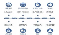 提示：下面的内容为示范性的文章和结构，实际