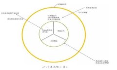 如何轻松安全地转账到数字钱包：全面指南