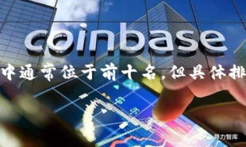 截至我最后更新的数据（2023年10月），狗狗币(Dogecoin)的市值在加密货币市场中通常位于前十名，但具体排名会根据市场波动而变化。建议你查阅最新的加密货币市场数据，以获取实时信息。

如果你还有其他问题或需要了解更多关于狗狗币的信息，请告诉我！