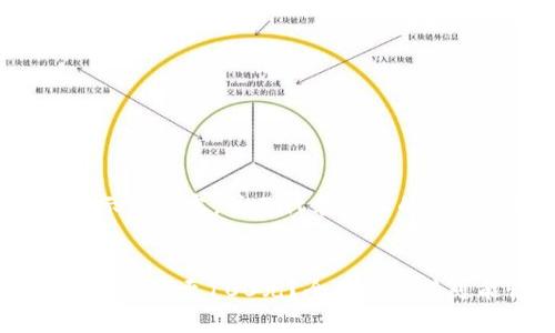 请注意以下是一个示例内容，并不代表实际的投资建议或市场预测。


AAC币能否在未来实现涨至100元？全面解析其可能性与市场动向