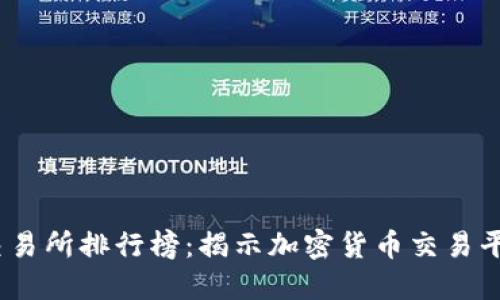 2023年十大交易所排行榜：揭示加密货币交易平台的最佳选择