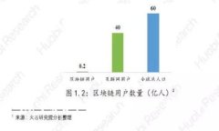 2023年最佳游戏账号交易平台详解：安全性、费用