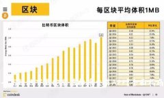 如何安全高效地下载安装虚拟币交易APP？全面指