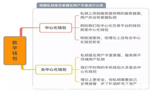   
探索数字货币国际钱包：功能、应用及市场前景分析