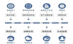 全面解析Bybit交易平台：下载、使用及优势详解