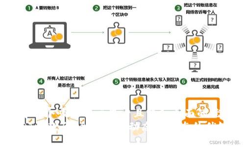 思考一个吸引用户查看且详细全面的优秀
USDT收款码：全面解析动态与静态的优缺点