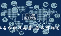 币赢交易所排名分析及趋势：您不可错过的五大