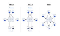 掌控数字资产的未来：Bosswallet钱包下载全面指南