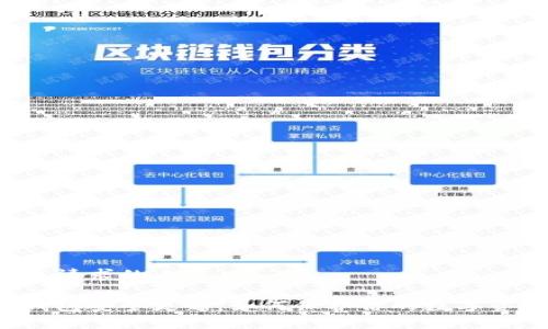 以下是您请求的内容：

区块链钱包安全更新：如何保护你的数字资产安全？