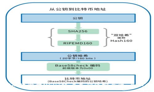 如何有效管理USDT账户并确保安全性：全面指南
