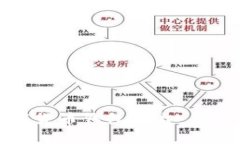 选择最佳数字货币钱包平台：全面评比与推荐